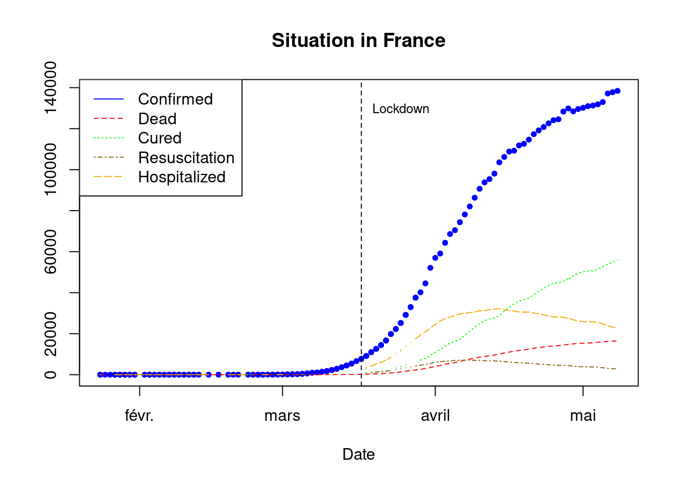 France situation